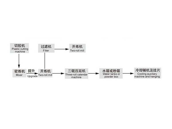 电线、电缆流水线示意图