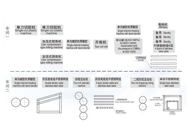 塑胶跑道生产线主要设备